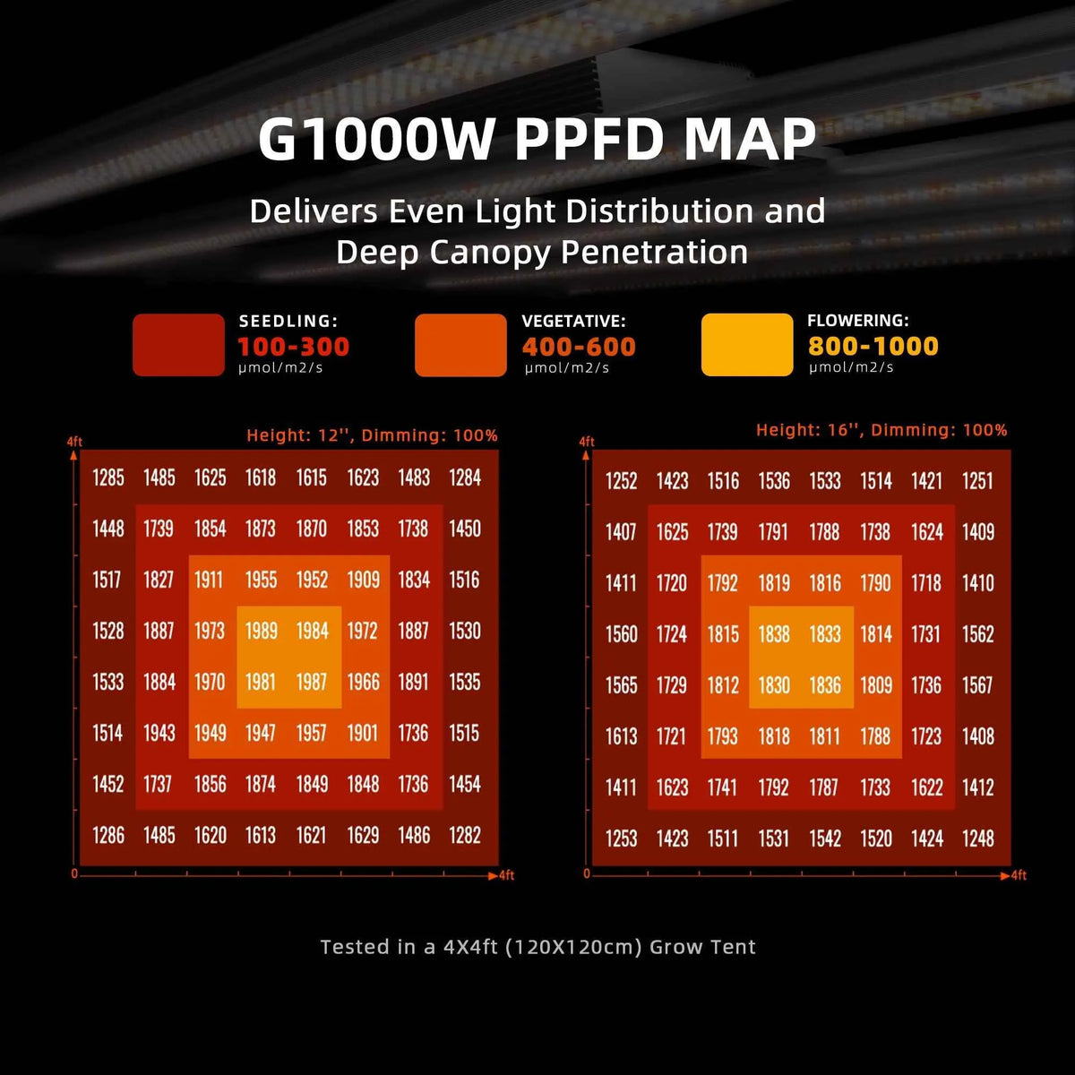 Spider Farmer G1000W Smart LED | 1000W
