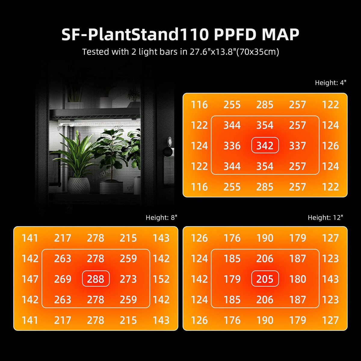 Spider Farmer Pflanzenregal | 4-Etagen 108W
