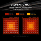 PPFD-Map-Spider-Farmer-G5000-120x120-Zelt-Ausleuchtung.