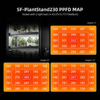 Spider Farmer Pflanzenregal | 6-Etagen 220W