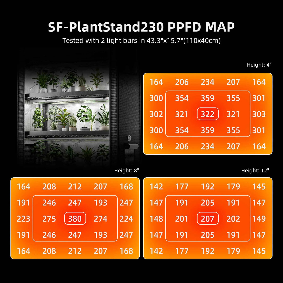 Spider Farmer Pflanzenregal | 6-Etagen 220W