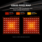 PPFD-Map-Spider-Farmer-G8600-150x150-Zelt-Ausleuchtung.