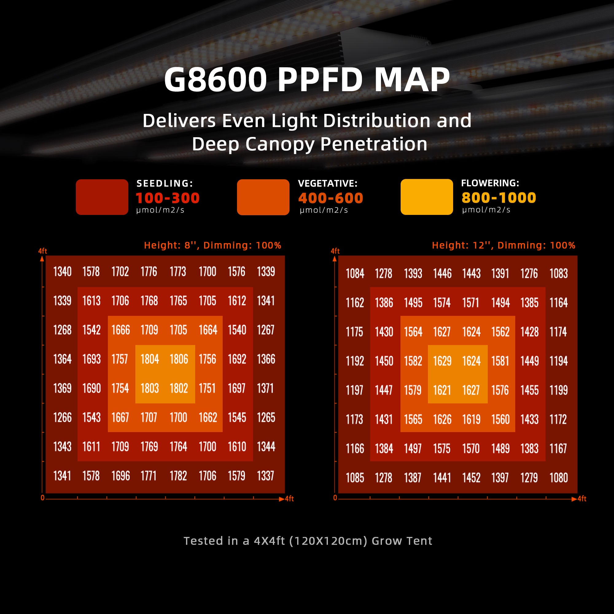 PPFD-Map-Spider-Farmer-G8600-150x150-Zelt-Ausleuchtung.