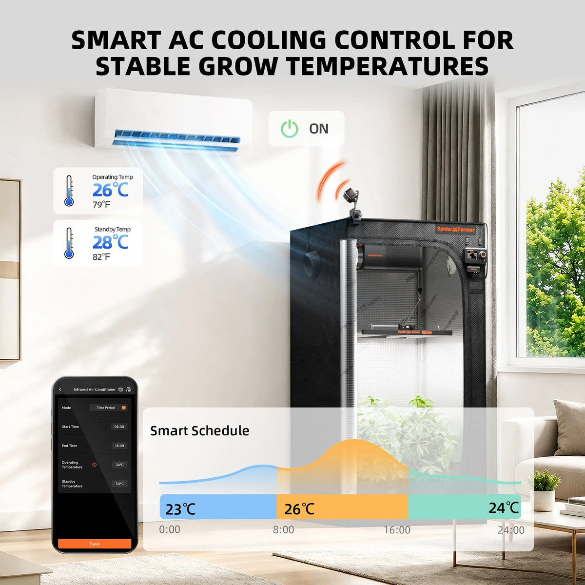 Smart air conditioner control graphic showing temperature readings, mobile scheduling, and a color-coded daily temperature