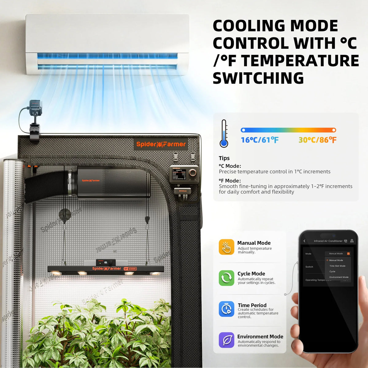 Indoor grow tent with LED light, plants, cooling fan, and wall unit graphic showing temperature control modes