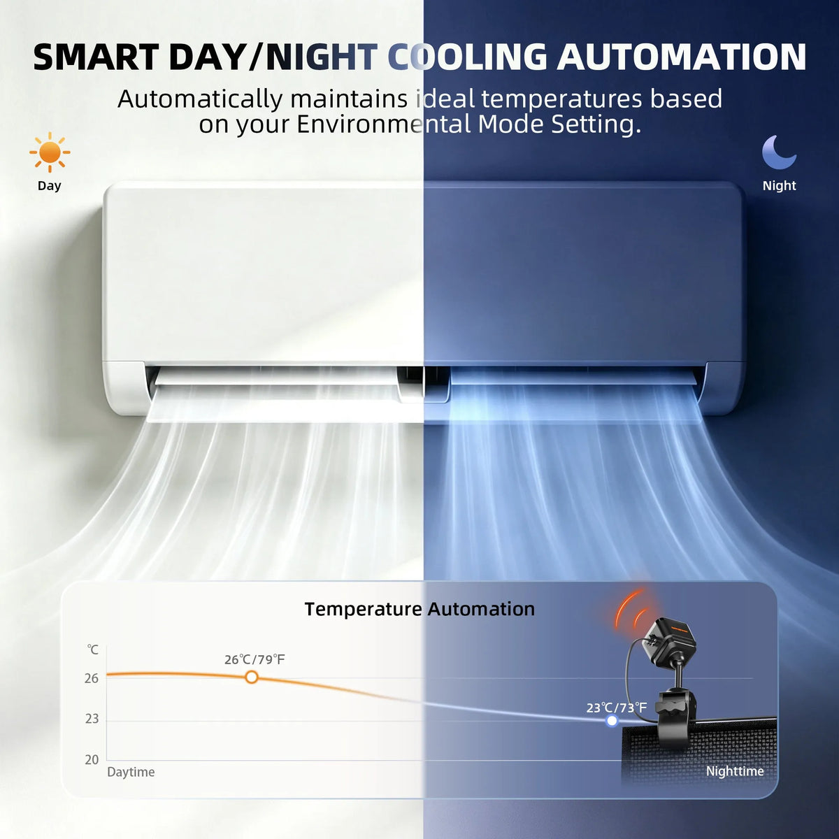 Split day and night cooling illustration showing a white and dark air conditioner with warm and cool airflow