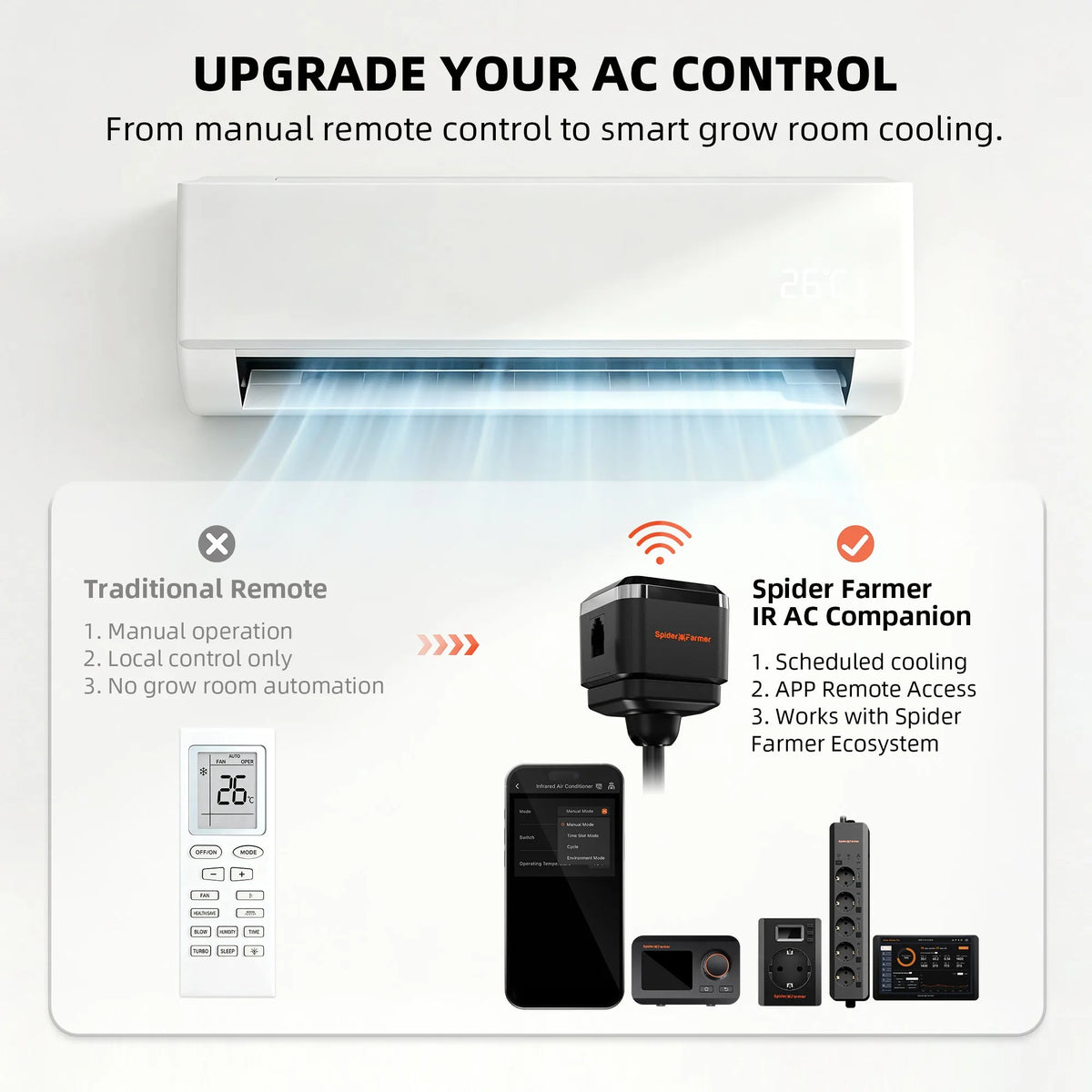 White wall mounted air conditioner blowing cool air above a smart AC controller and remote control devices
