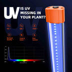 Spider Farmer UV 60/IR 30 LED Bars | 84W