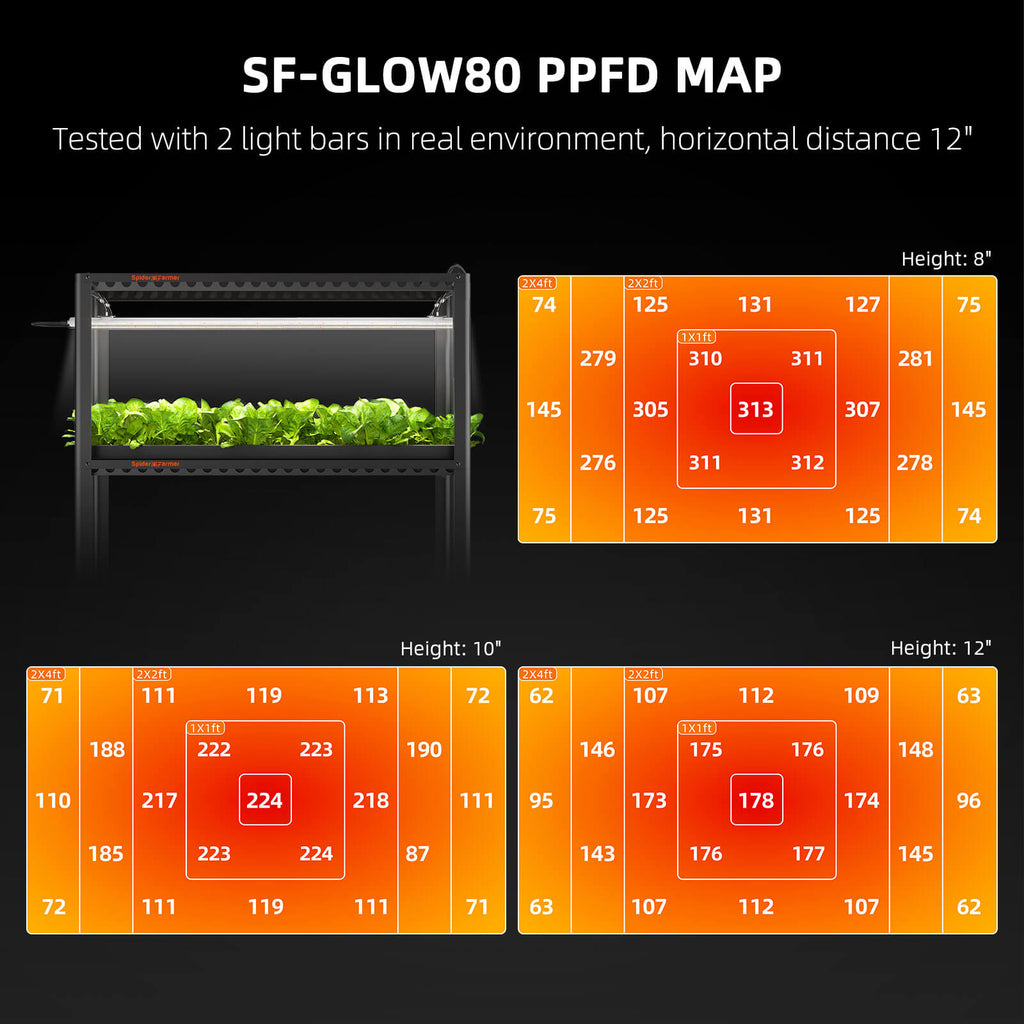 Glow80-Einsatz-als-Unterbeleuchtung-fuer-dichtere-Pflanzen.