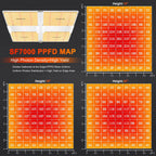 Illustration der gleichmäßigen PPFD-Verteilung der 650W SF7000 auf 1,5 x 1,5 m.
