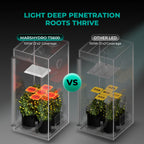 Mars Hydro TS-600 LED grow light with aluminium heat sink plate and fanless passive cooling system
