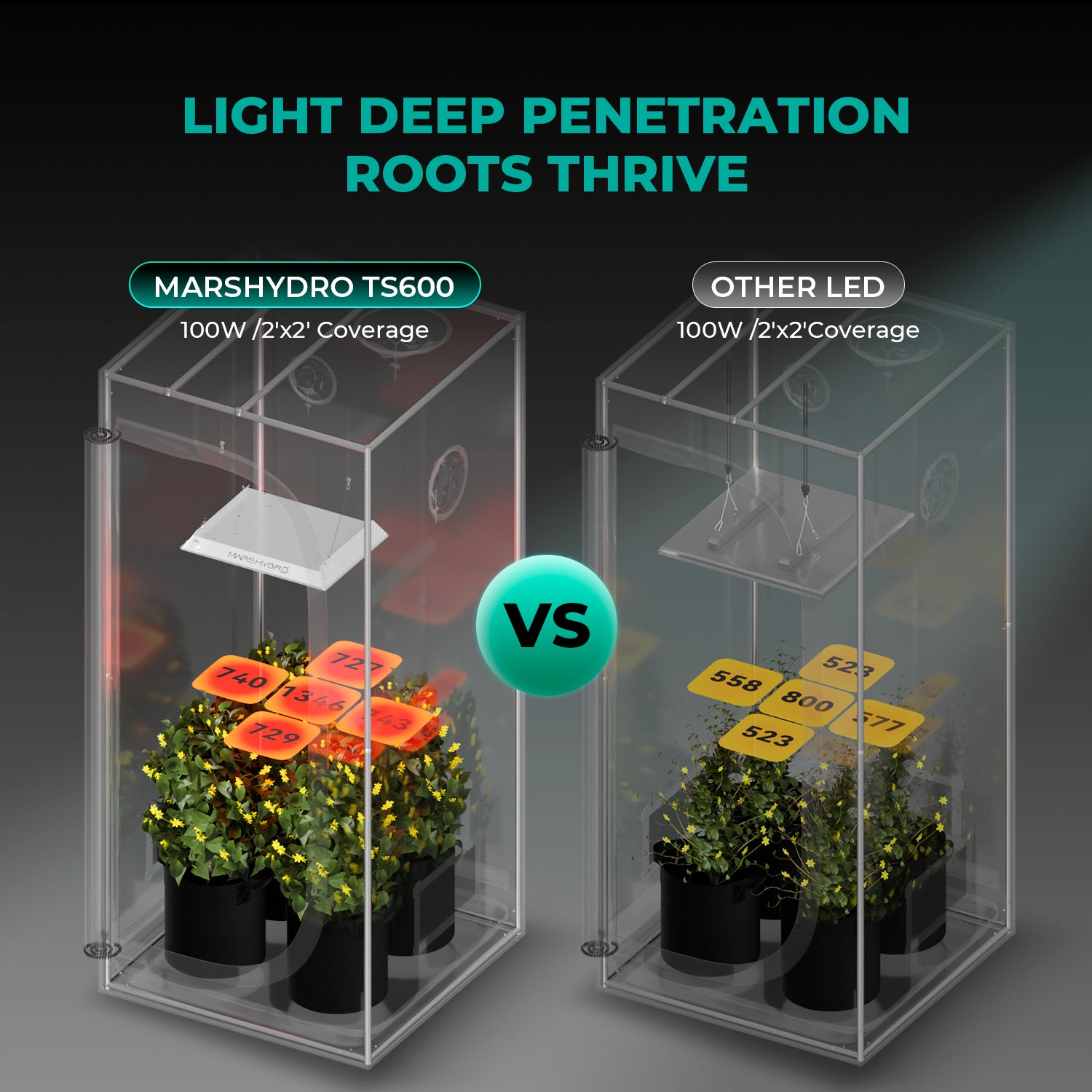 Mars Hydro TS-600 LED grow light with aluminium heat sink plate and fanless passive cooling system