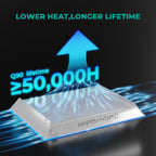 Mars Hydro TS-600 LED grow light in matte white with fanless aluminum heat sink cooling plate