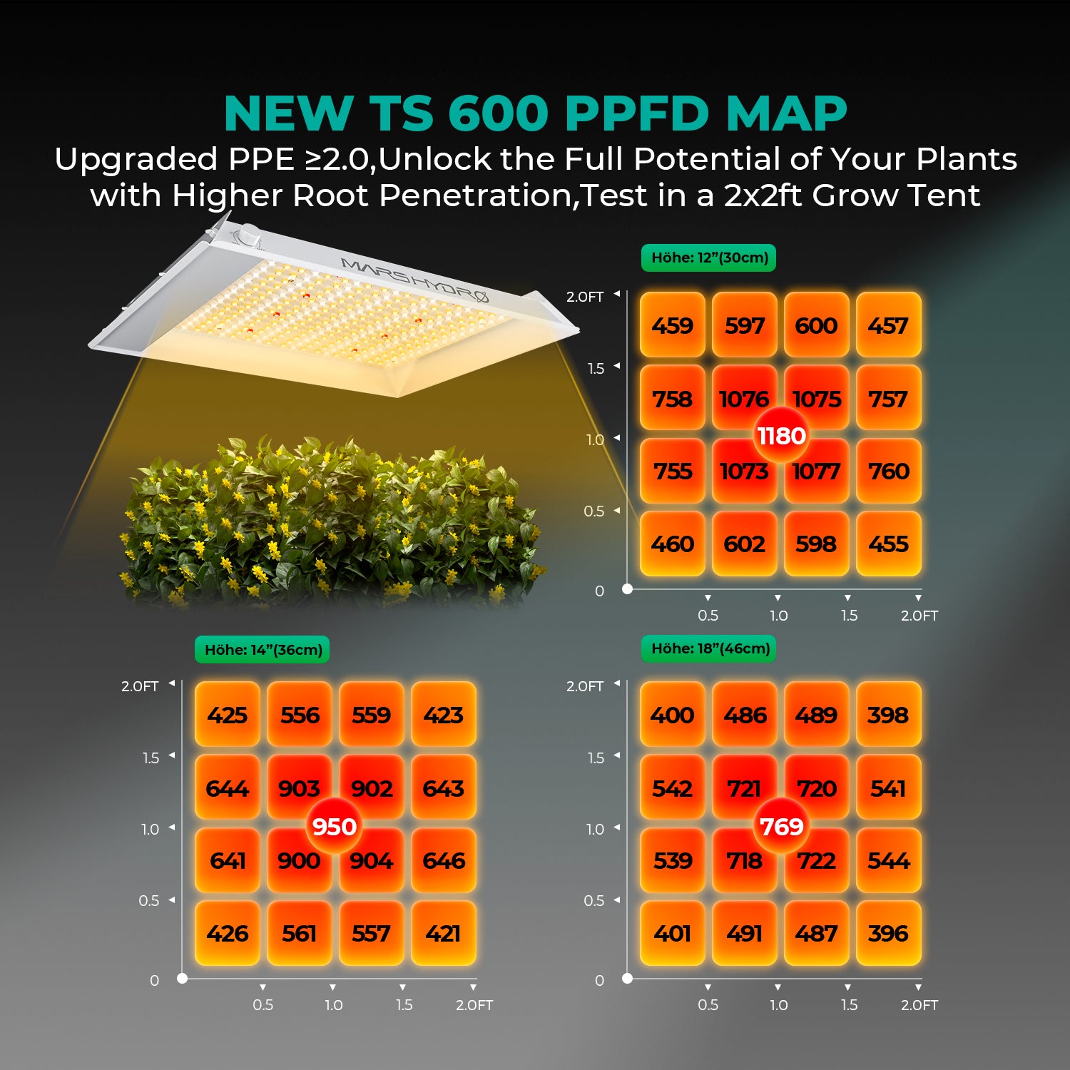 Mars Hydro TS-600 LED plant grow light with aluminum heatsink and fanless passive cooling system