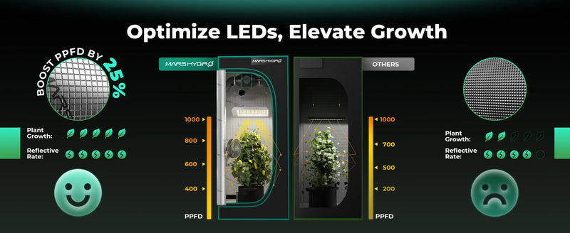 Mars Hydro TSW2000-B Smart Complete Kit | 100x100x180cm Grow Tent