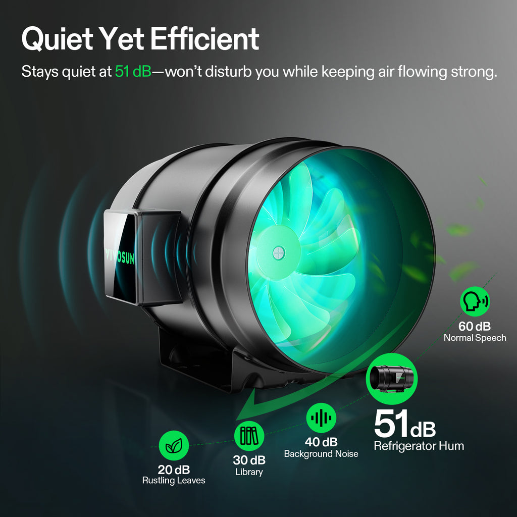Vivosun Abluftset G8 200mm - 1232 m³/h + Controller - Eacygrow