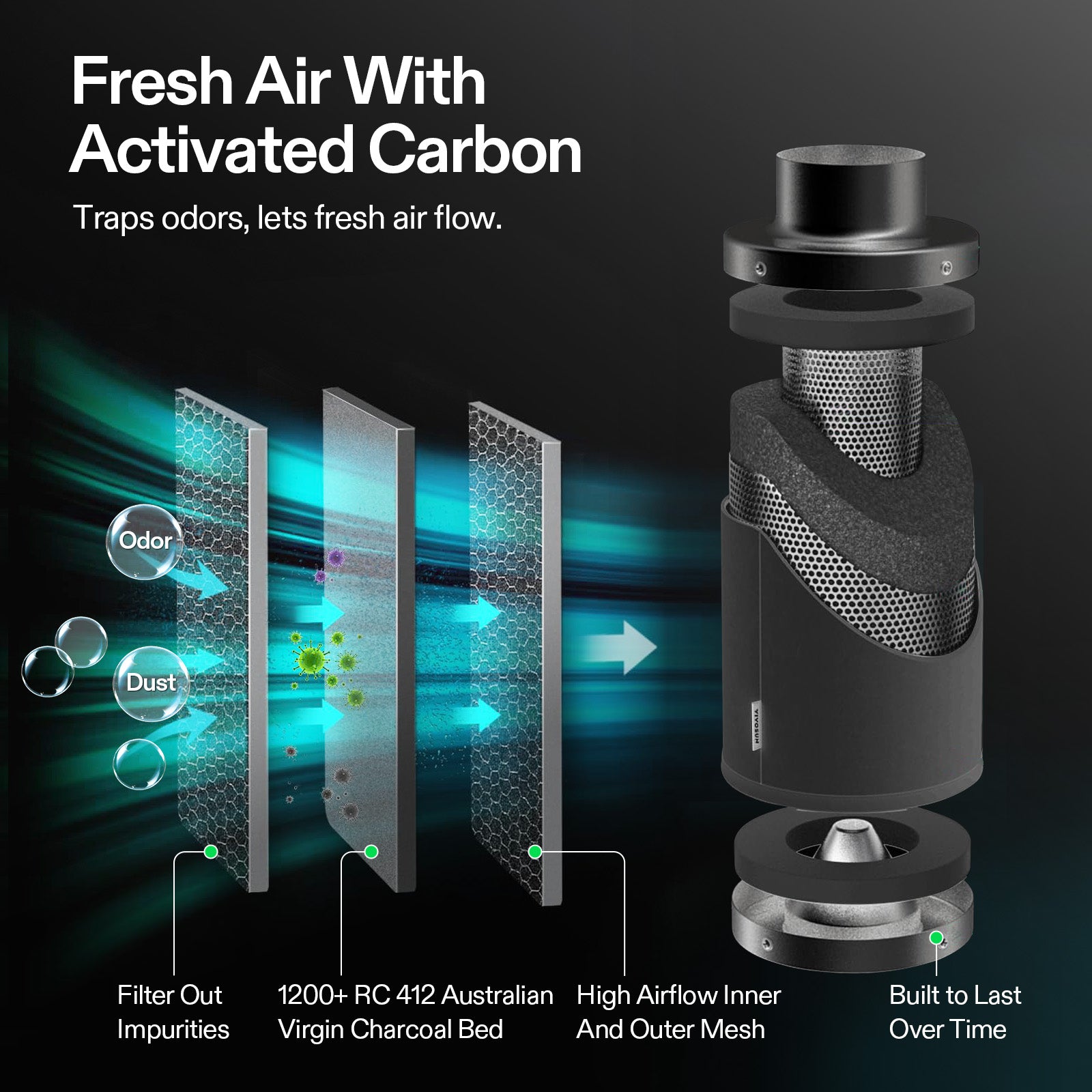 Vivosun Abluftset T4 100mm - 357 m³/h + Controller - Eacygrow