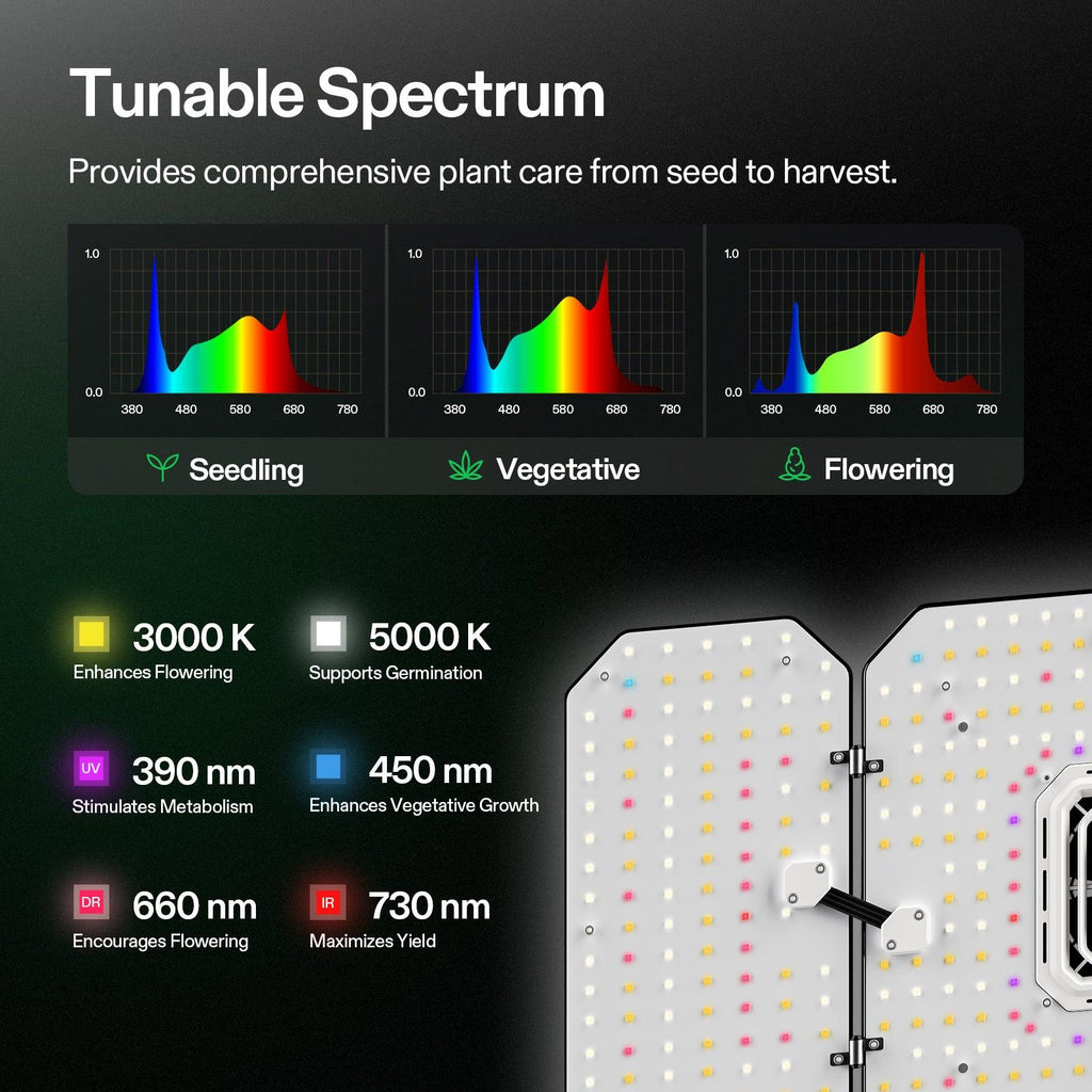 Vivosun AeroLight Wing LED - Einstellbares Spektrum 200W - Eacygrow