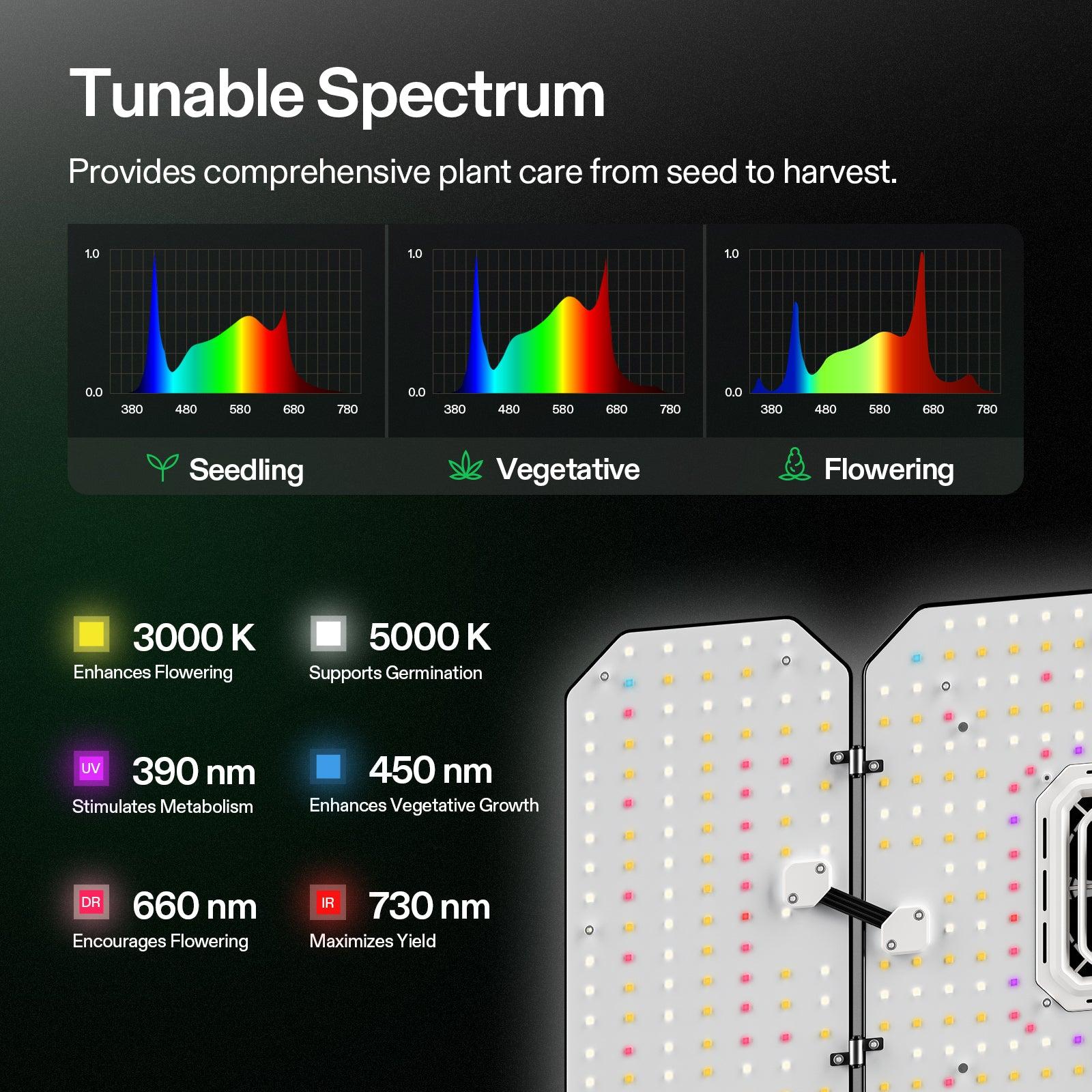 Vivosun AeroLight Wing LED - Einstellbares Spektrum 200W - Eacygrow