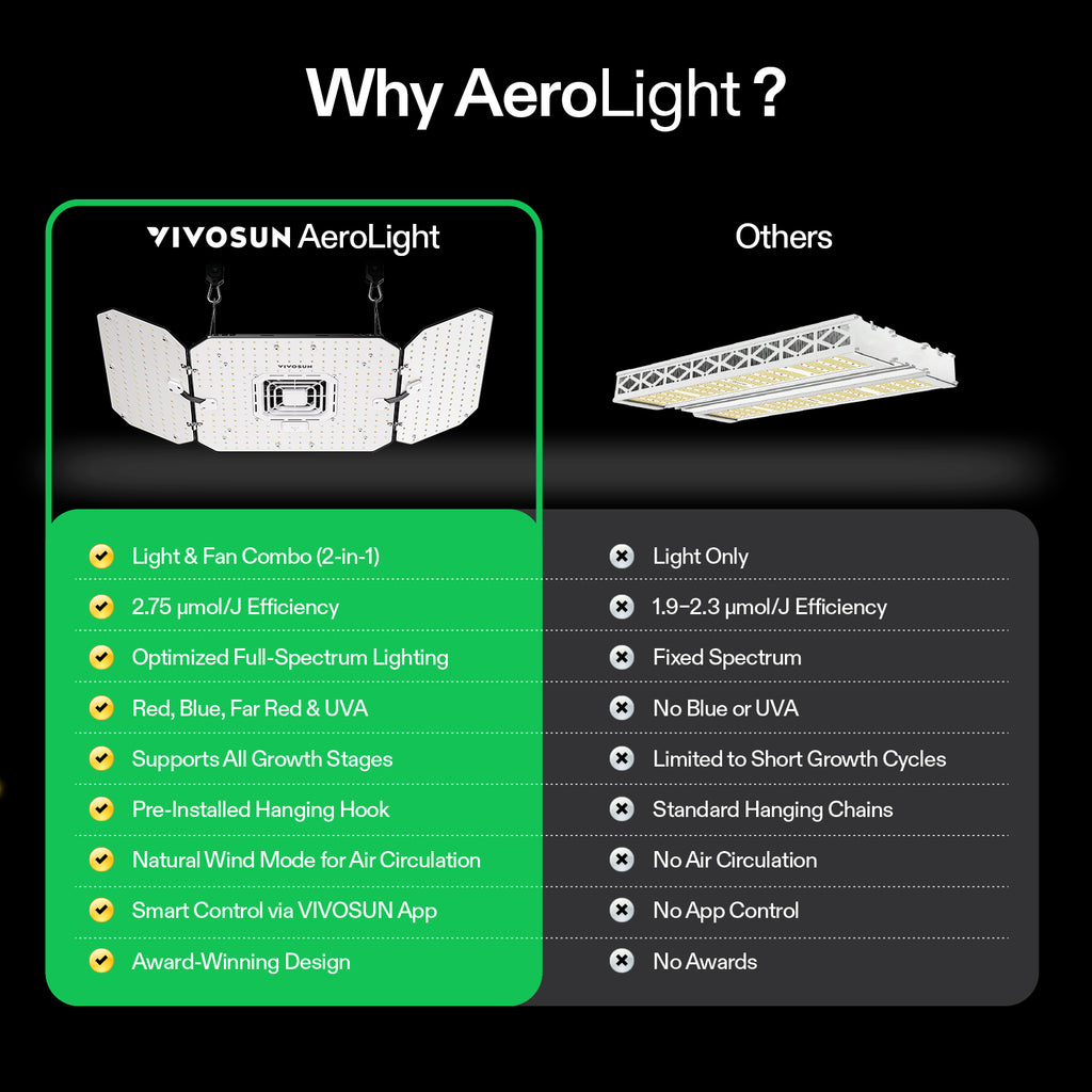 Vivosun AeroLight Wing LED - Einstellbares Spektrum 200W - Eacygrow