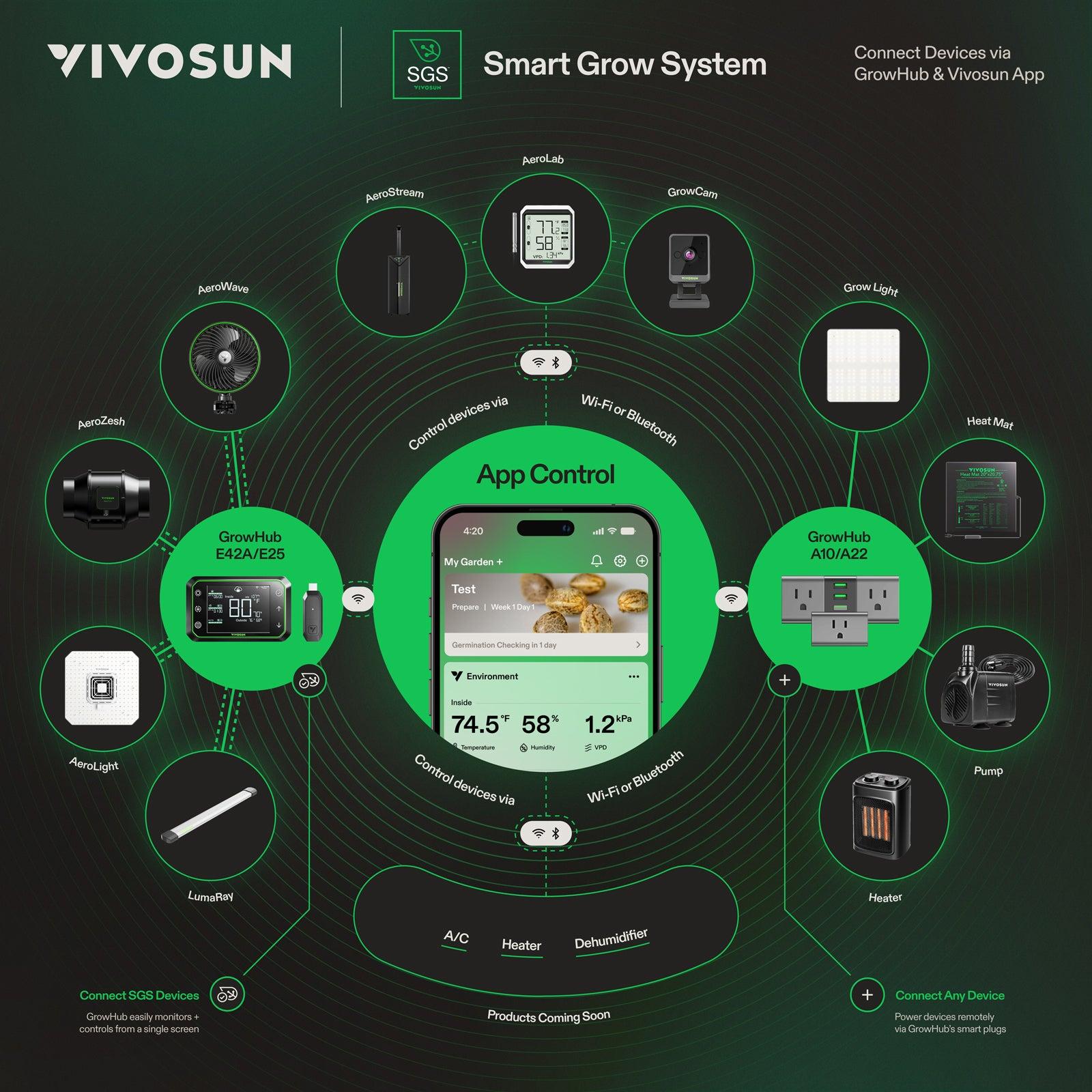 Vivosun AeroStream H09 - Smarter 9L Luftbefeuchter - Eacygrow