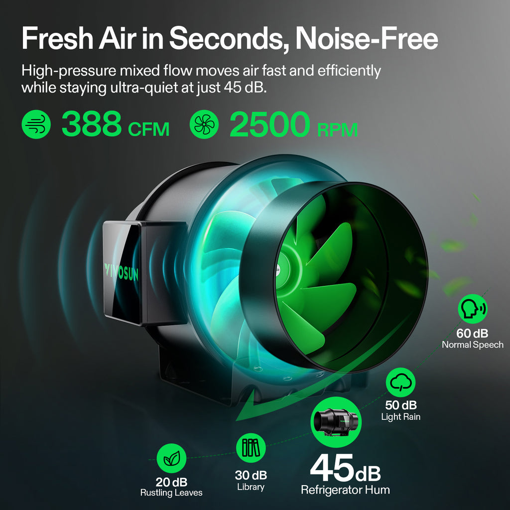 Vivosun G6 Pro 150mm Smart Abluftset - 659 m³/h + GrowHub - Eacygrow