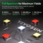 Vivosun LumaLight LED - 150W - Eacygrow