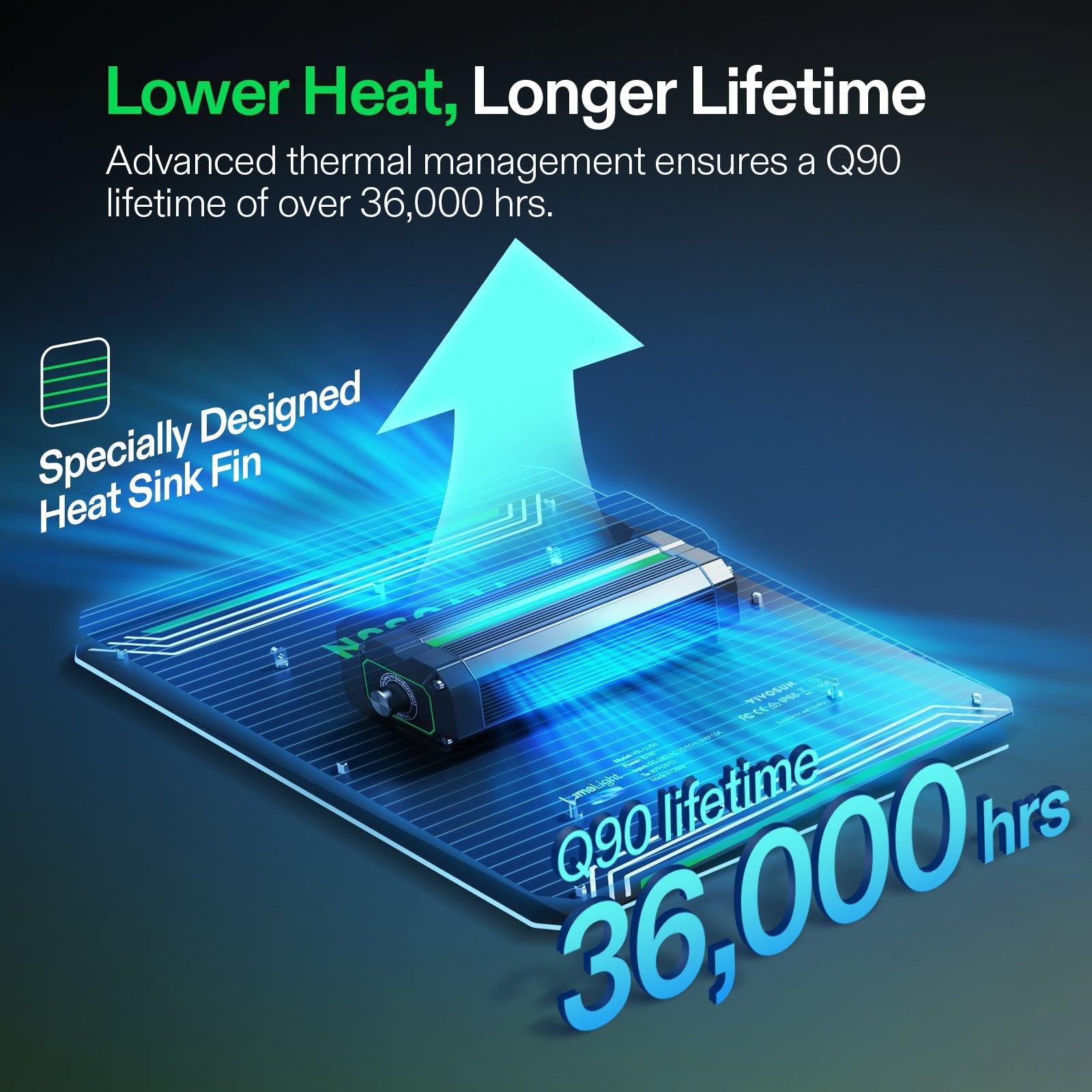 Vivosun LumaLight LED - 150W - Eacygrow