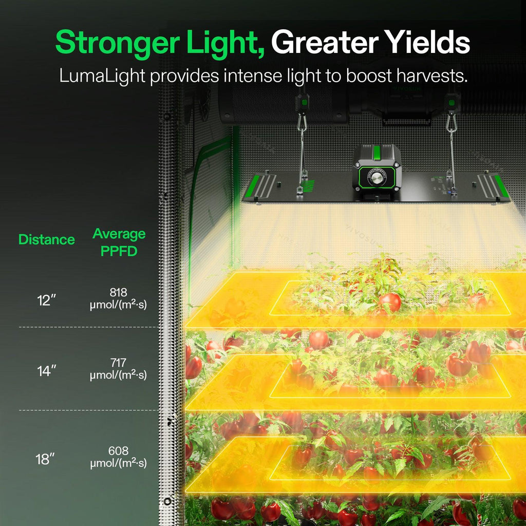 Vivosun LumaLight LED - 150W - Eacygrow