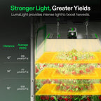 Vivosun LumaLight LED - 150W - Eacygrow