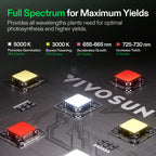 Vivosun LumaLight LED - 200W - Eacygrow