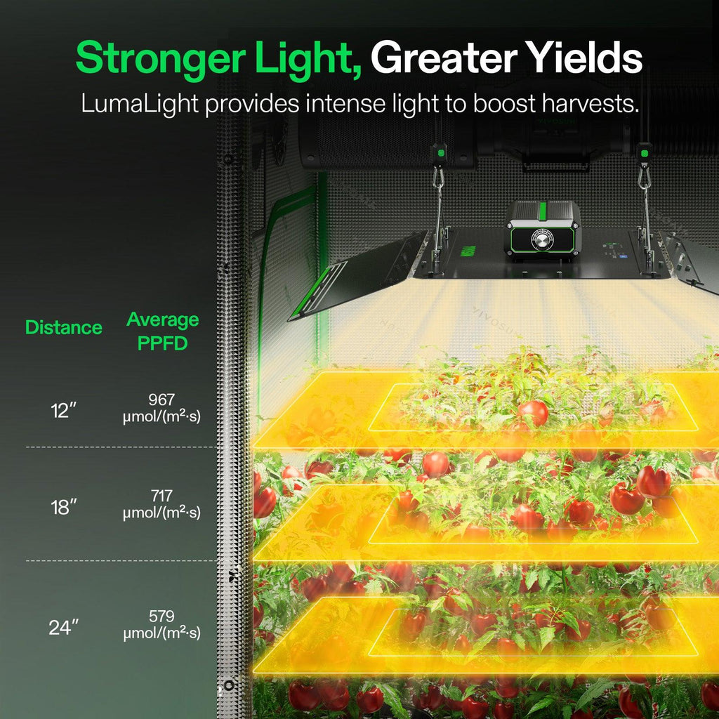 Vivosun LumaLight LED - 400W - Eacygrow