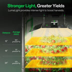 Vivosun LumaLight LED - 400W - Eacygrow