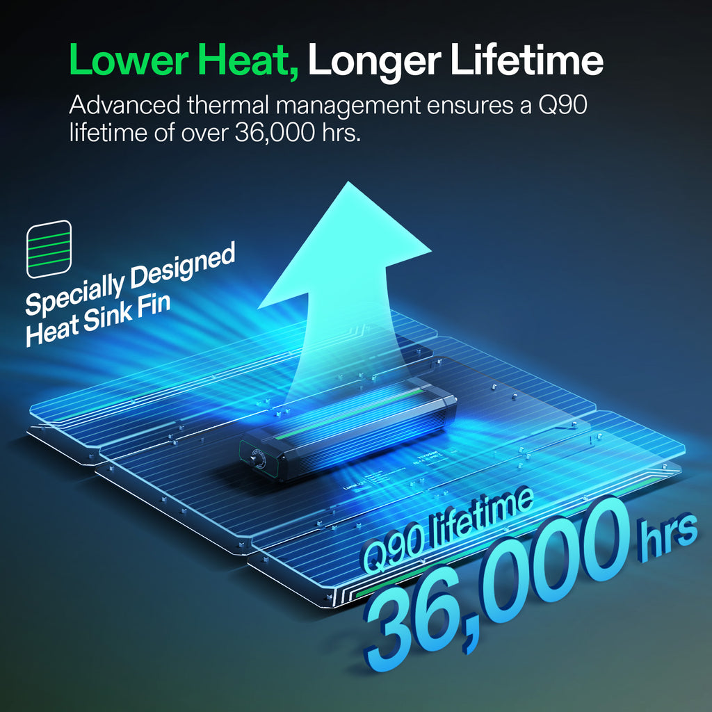 Vivosun LumaLight LED - 400W - Eacygrow