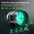 Vivosun Smart Abluftset G8 Pro 200mm - 1232 m³/h + GrowHub - Eacygrow