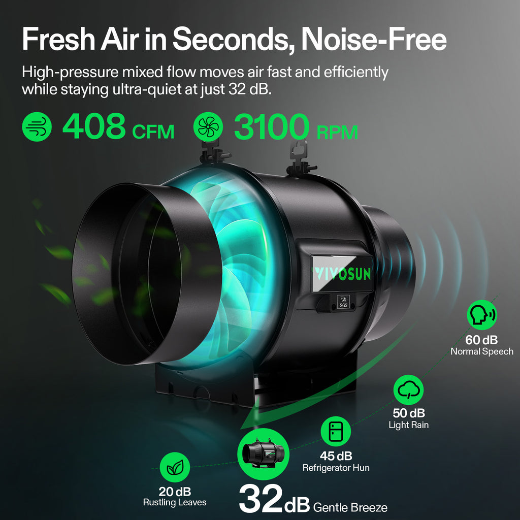 Vivosun Smart Abluftset T6 Pro 150mm – 693 m³/h + GrowHub - Eacygrow