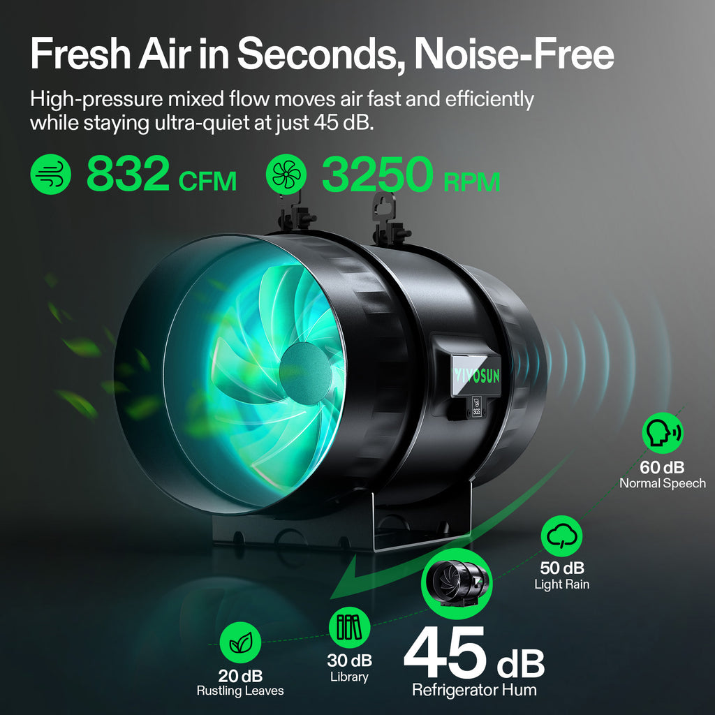 Vivosun Smart Abluftset T8 Pro 200mm – 1413 m³/h + GrowHub - Eacygrow