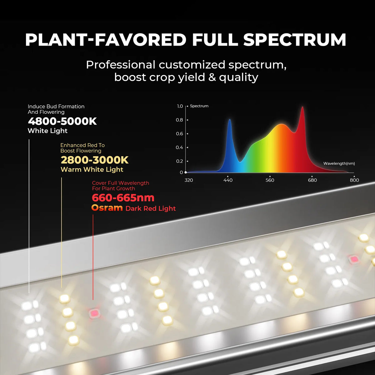Mars Hydro FC-E3000 LED | 300W