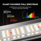 Silver full-spectrum LED grow light panel with white, warm white, and red diodes, shown with a spectrum chart