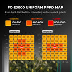 Mars Hydro FC-E3000 LED | 300W