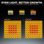 Mars Hydro FC-1000W LED | 1000W