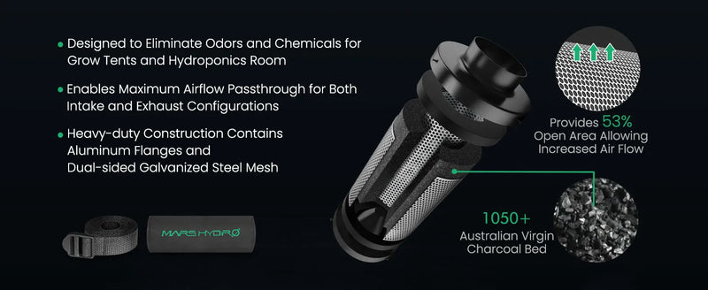 Mars Hydro TSW2000-B Smart Complete Kit | 100x100x180cm Grow Tent