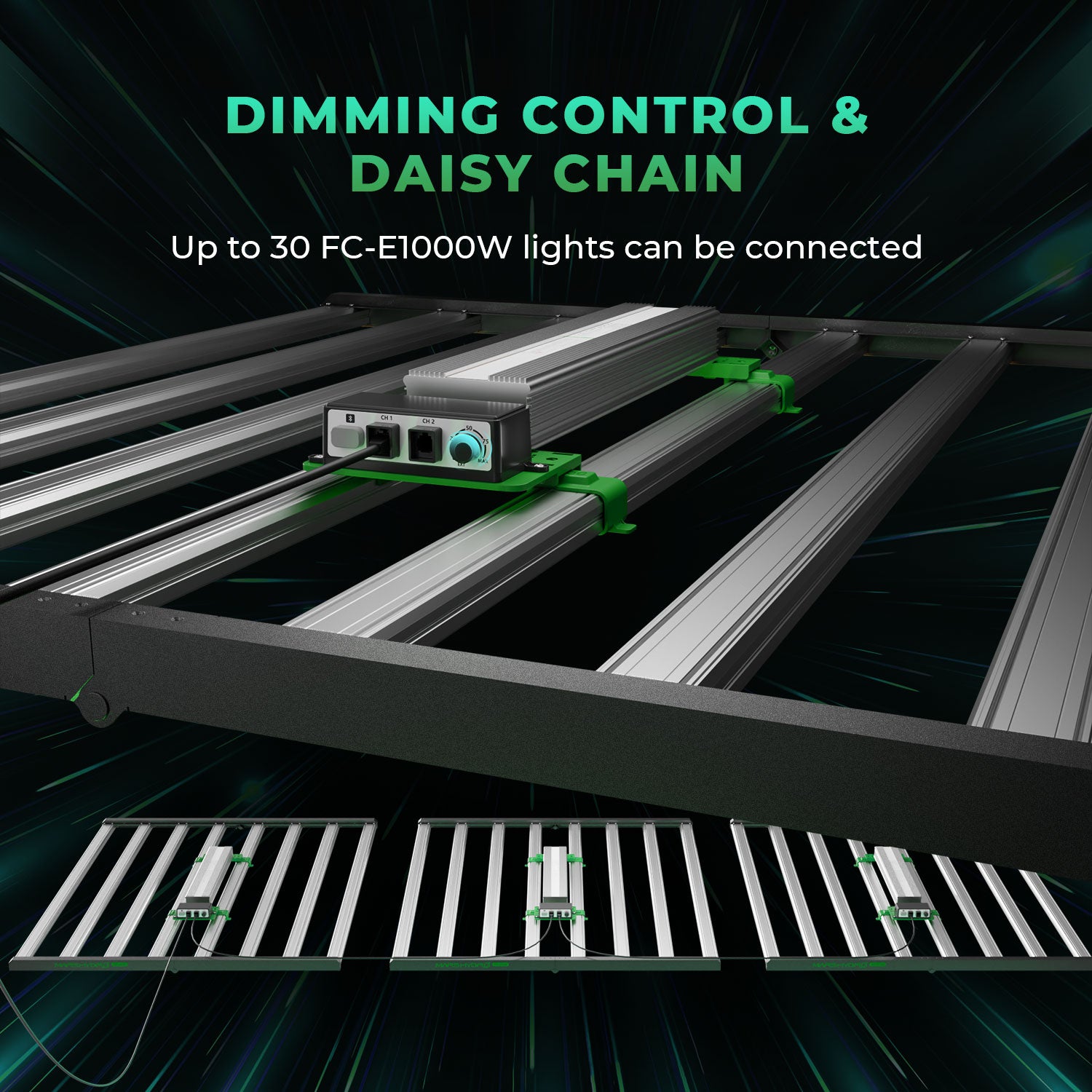 Daisy-Chain Verbindung mehrerer Mars Hydro FC-E 1000W Growlampen