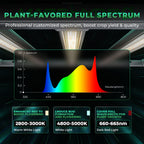 Spektraldiagramm der Mars Hydro FC-E 1000W mit Bridgelux Chips