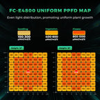 PPFD-Verteilungsgrafik der Mars Hydro FC-E4800 auf 120x120 cm Fläche