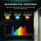 Full-spectrum LED grow light panel with white and red diodes, shown beside a color spectrum graph and flowering