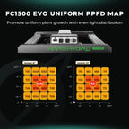 Fc1500 EVO grow light with silver frame, green logo, and two PPFD maps showing 8 and 10 inch heights