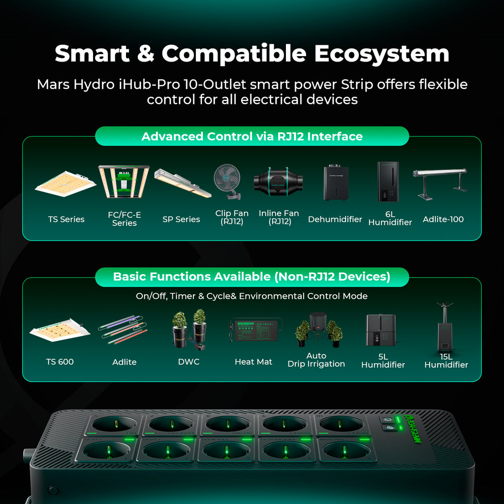 Mars Hydro iHub Pro mit 10 beschrifteten Ausgängen für LED, Lüfter und Befeuchter – Ermöglicht ein sauberes Kabelmanagement und eine strukturierte Geräteverwaltung im Growzelt.