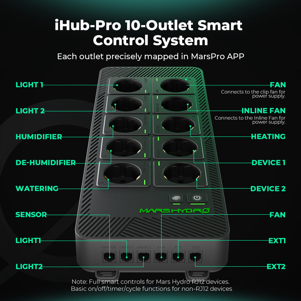 Mars Hydro iHub Pro mit 10 beschrifteten Ausgängen für LED, Lüfter und Befeuchter – Ermöglicht ein sauberes Kabelmanagement und eine strukturierte Geräteverwaltung im Growzelt.