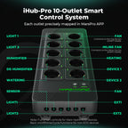 Mars Hydro iHub Pro mit 10 beschrifteten Ausgängen für LED, Lüfter und Befeuchter – Ermöglicht ein sauberes Kabelmanagement und eine strukturierte Geräteverwaltung im Growzelt.